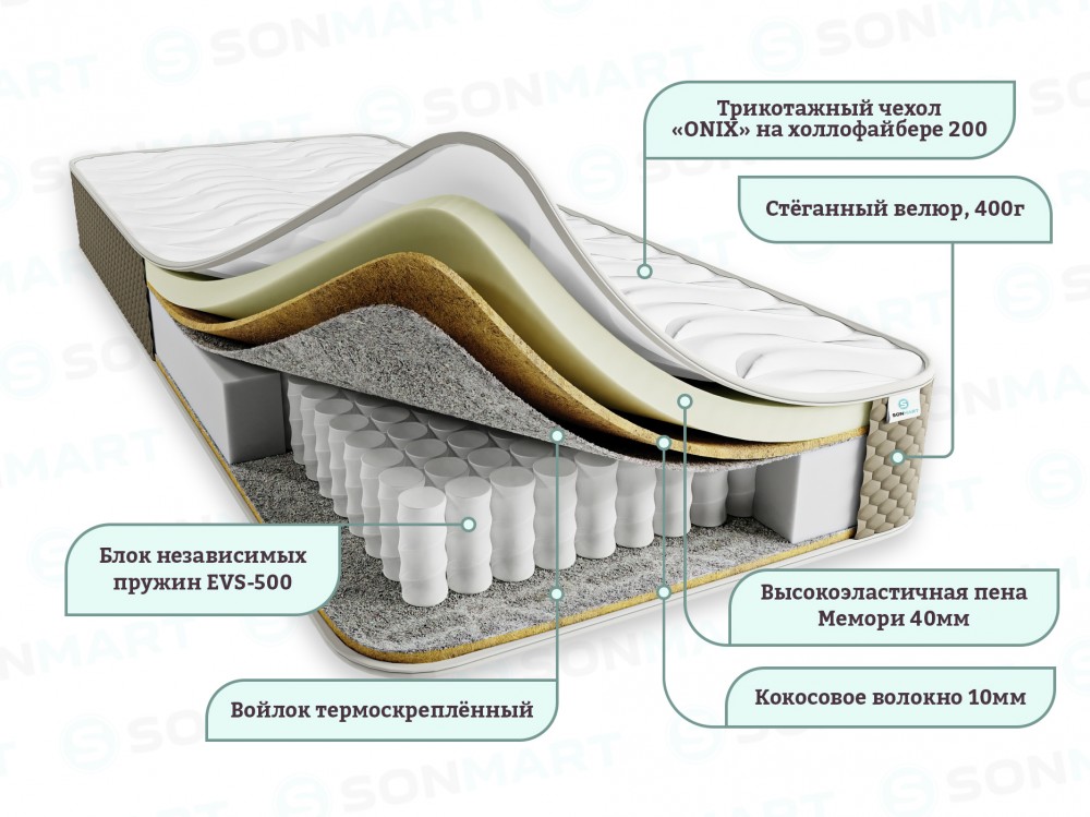 Кровати с независимым пружинным блоком