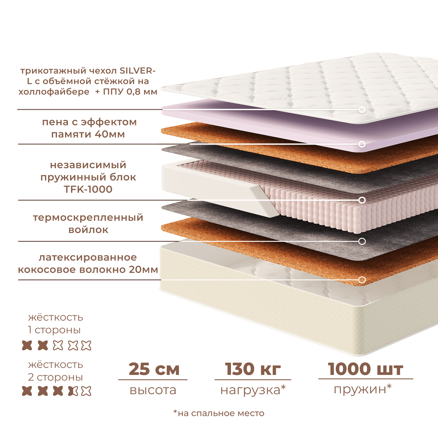 Фотографии Матрас ЭЛИТ МЕМОРИ