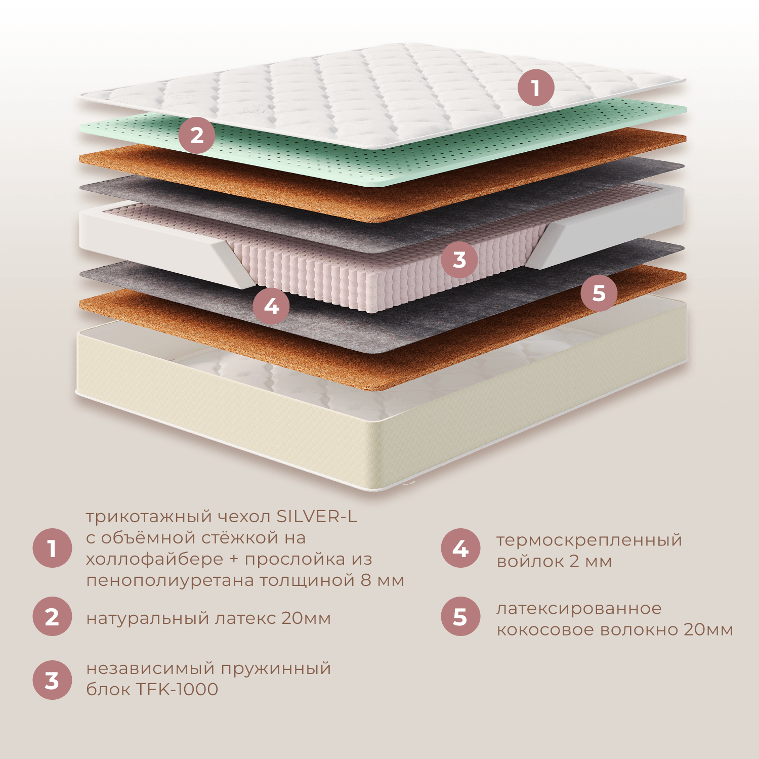 Фотографии Матрас ЭЛИТ ФЛАЙ