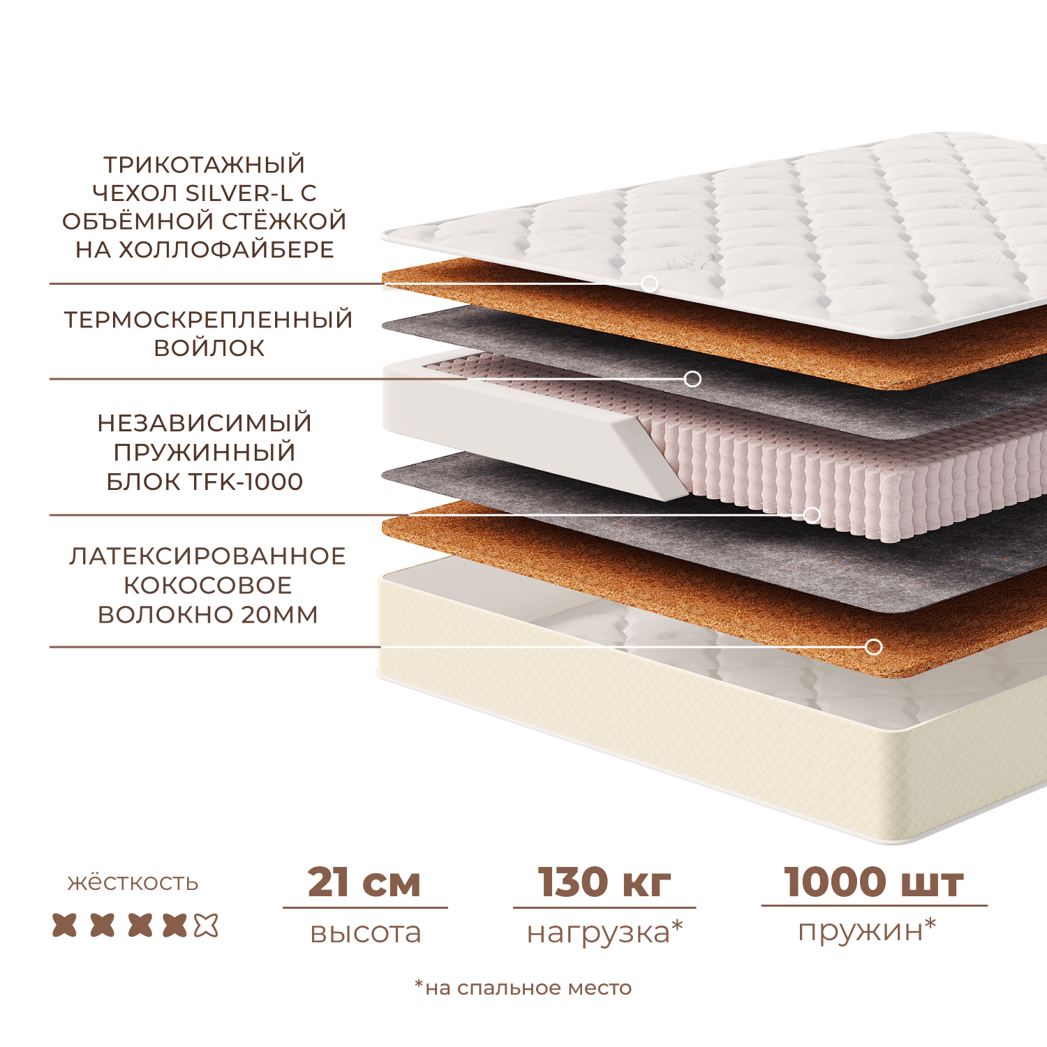 Фотографии Матрас ЭЛИТ